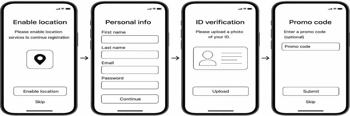 Registration Process Steps Step-by-step sportsbook registration process on mobile app