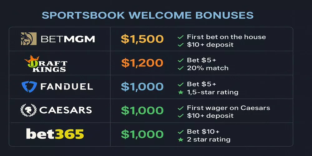 Comparison chart of top 5 sportsbook welcome bonuses
